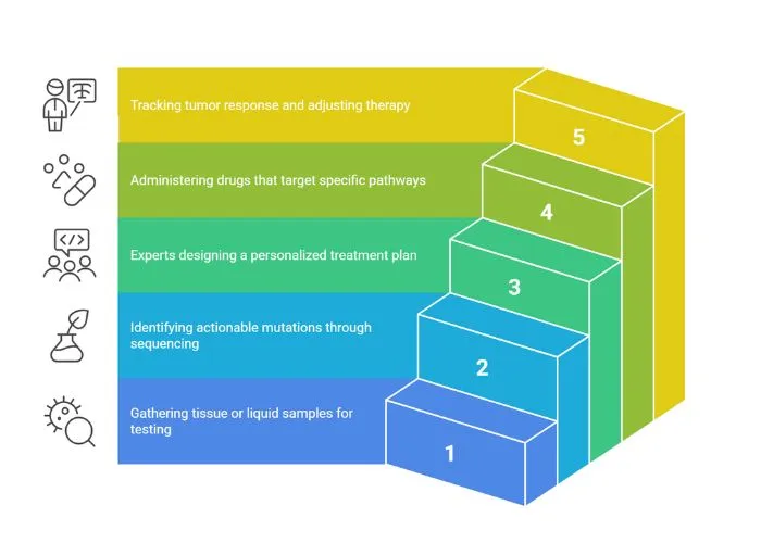 Symptoms of Head and Neck Cancer